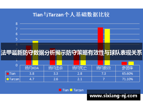 法甲最新防守数据分析揭示防守策略有效性与球队表现关系